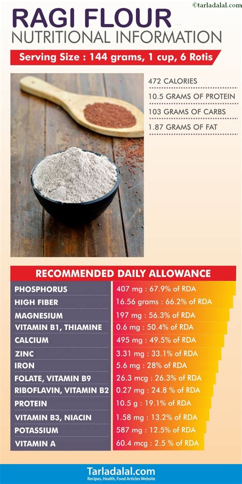 ragi malt nutrition facts.